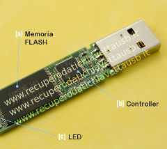Recupero Dati Da Pen Drive Danneggiata